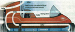 Picture hovercrafts airflow systems